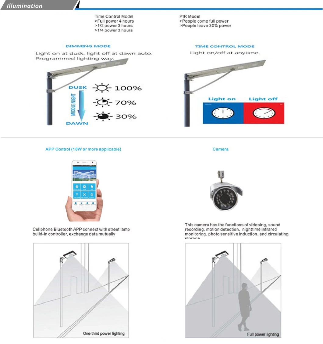 ISO9001 Shoebox Model All in One with Pole Solar Street LED Light