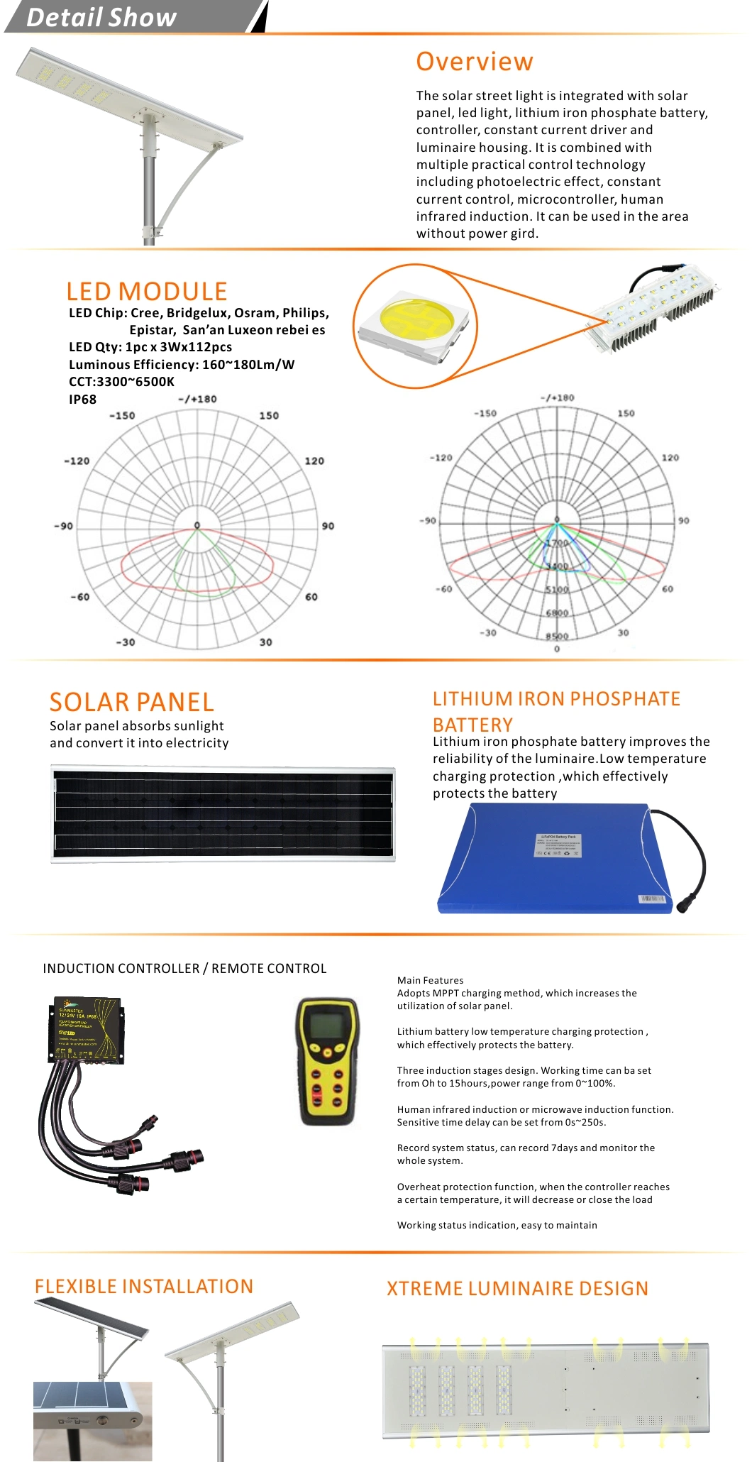 ISO9001 Shoebox Model All in One with Pole Solar Street LED Light